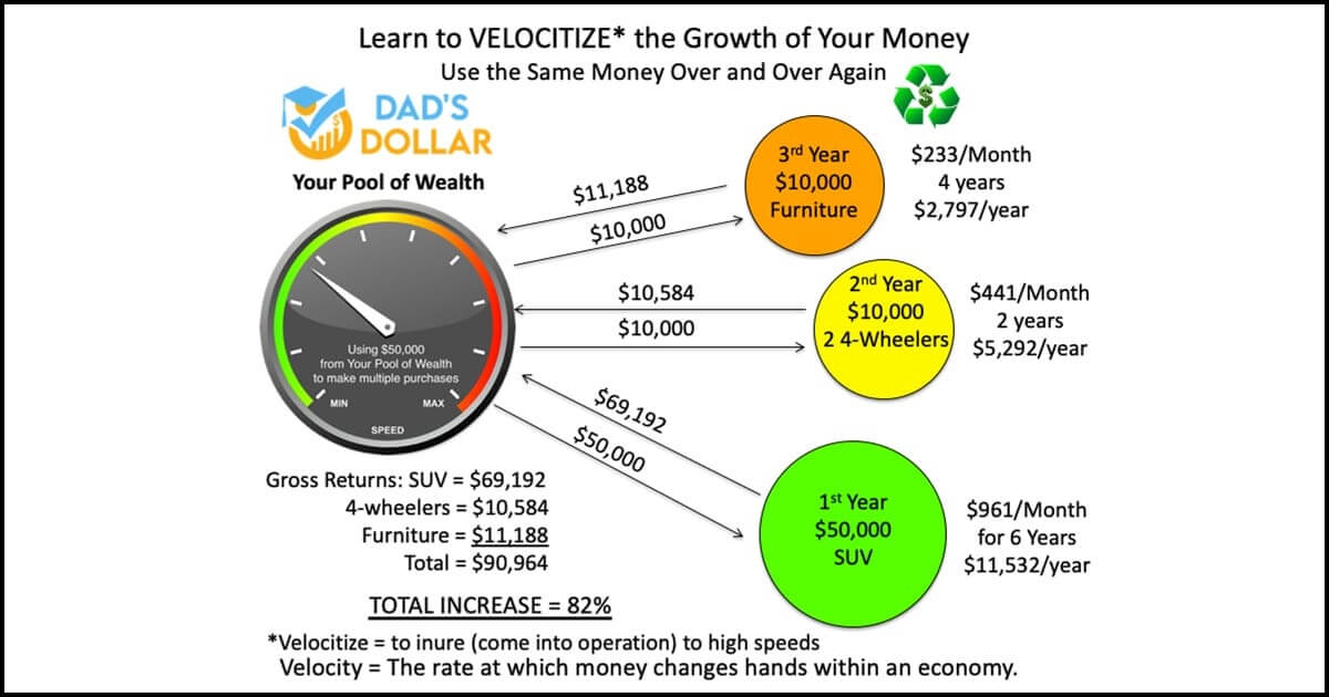 velocitize money image